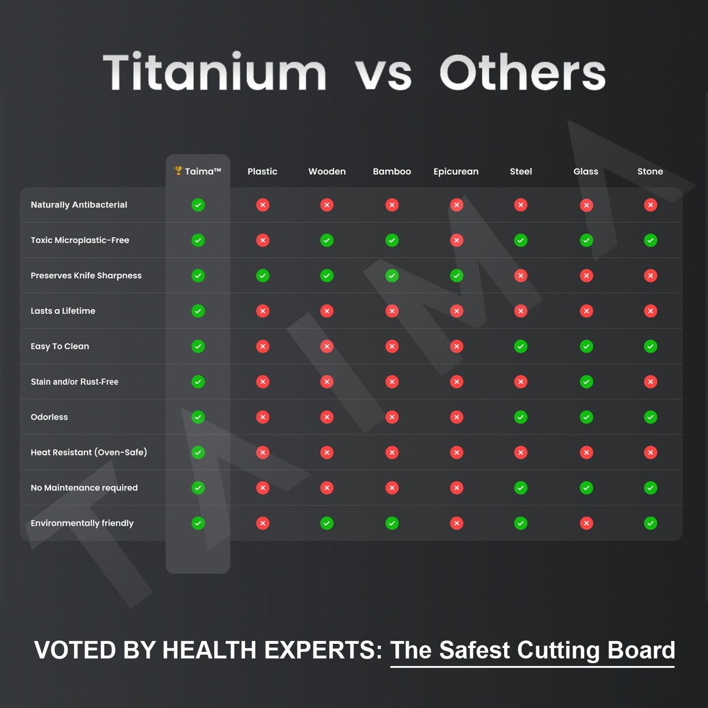 TitanCut Board Pro®