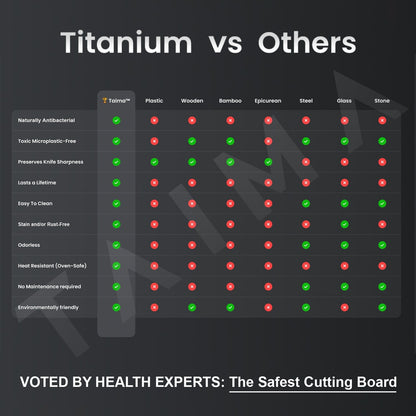 TitanCut Board Pro®